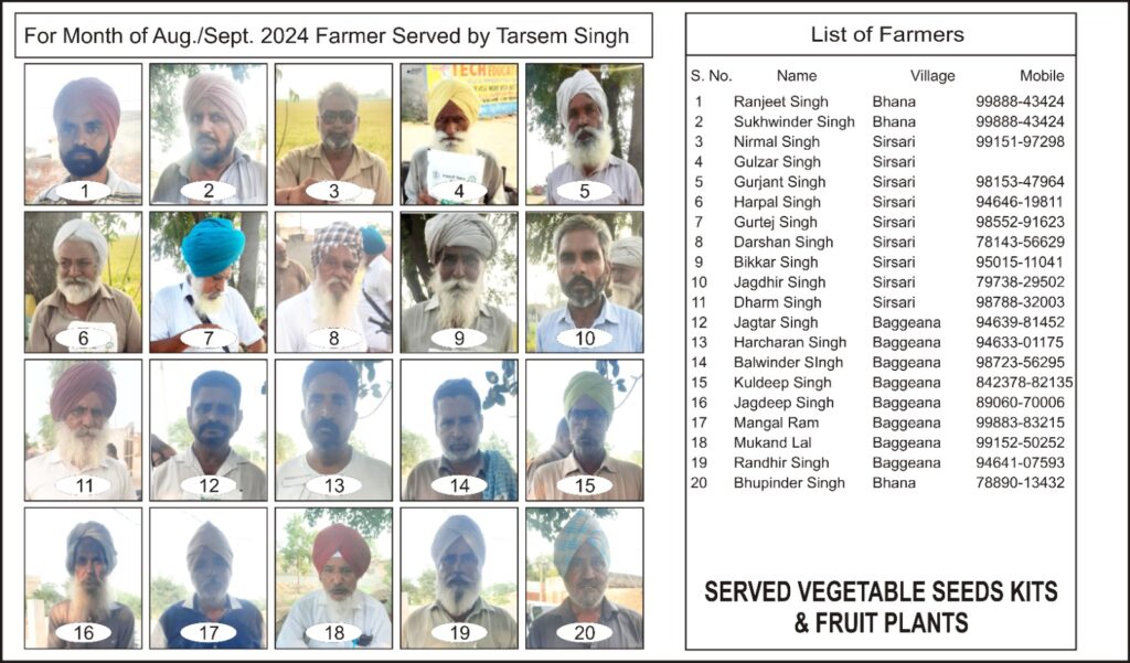 For Month June 2024 – Farmer Served by Tarsem Singh